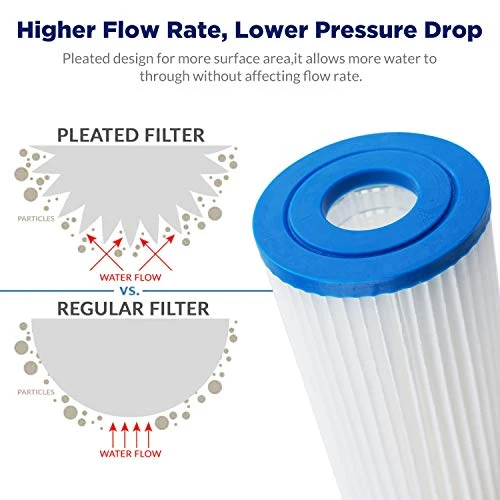 20 Micron Pleated Water Filter Home 10"x4.5" Whole House Heavy Duty Sediment Replacement Cartridge Compatible With ECP10-1,ECP20-BB,R50-BBSA,FXHSC,CB1-SED10-BB (4 Pack) - Image 3