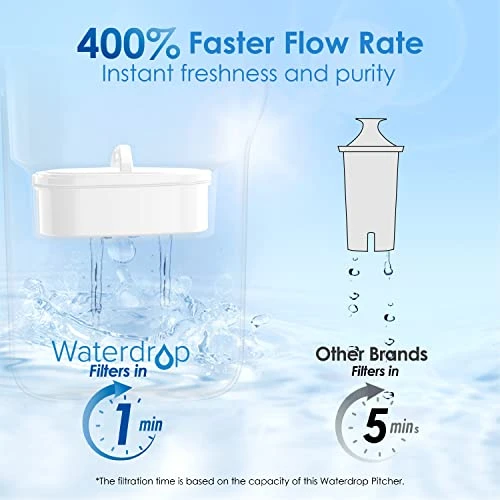 200-Gallon Long-Life Elfin 5-Cup Water Filter Pitcher With 1 Filter, NSF Certified, 5X Times Lifetime, Reduces Chlorine, BPA Free, Pink - Image 5