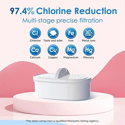 200-Gallon Long-Life Elfin 5-Cup Water Filter Pitcher With 1 Filter, NSF Certified, 5X Times Lifetime, Reduces Chlorine, BPA Free, Pink - Image 3