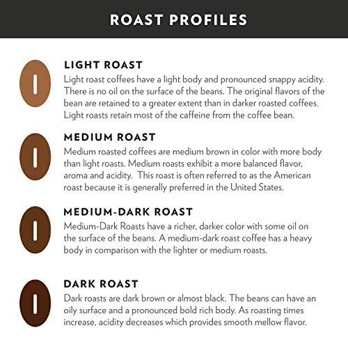 Breakfast Blend 72 Count Coffee Pods, Medium Roast, Compatible With Keurig 2.0 K-Cup Brewers, 72 Count (Pack Of 1) - Image 4