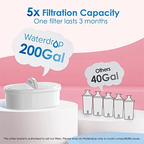 200-Gallon Long-Life Elfin 5-Cup Water Filter Pitcher With 1 Filter, NSF Certified, 5X Times Lifetime, Reduces Chlorine, BPA Free, Pink - Image 4